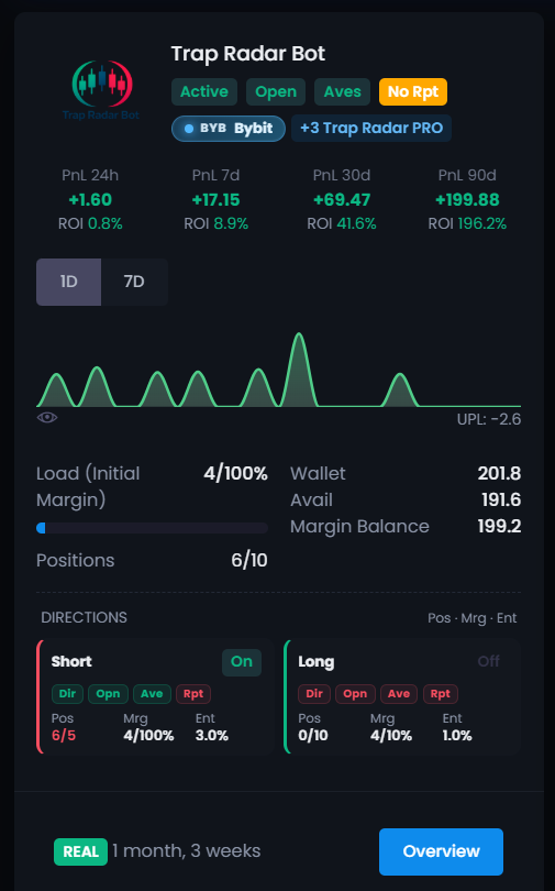 Trap Radar Bot card on Bybit